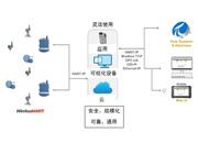 你準備好迎接工業(yè)物聯(lián)網(wǎng)了嗎？